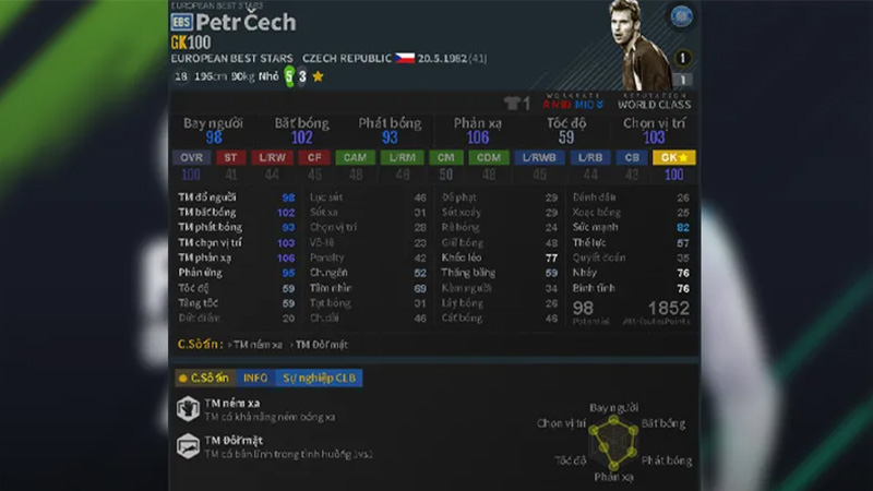 Thủ môn (GK) - Petr Cech mùa EBS và Edouard Mendy mùa WC22