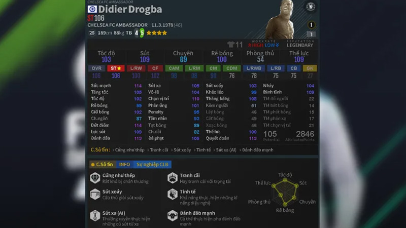 Tiền đạo cắm (LS và RS) - Didier Drogba mùa CFA và Fernando Torres mùa CFA